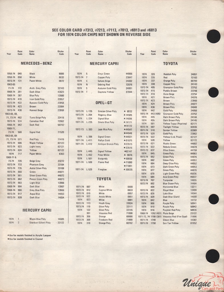 1974 Ford Capri Paint Charts PPG 2